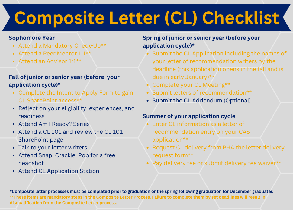 This image is a descriptive checklist of items needed and when they should be completed for a Composite Letter